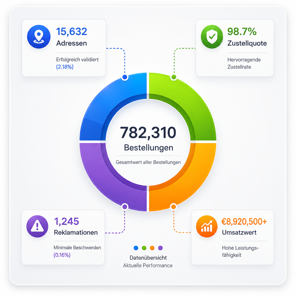 Performance Metrics Graph